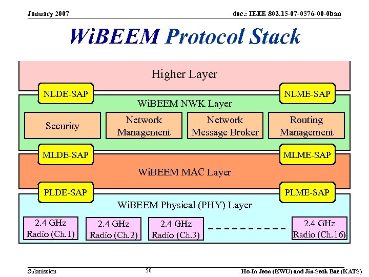 January 2007 doc. : IEEE 802. 15 -07 -0576 -00 -0 ban Wi. BEEM