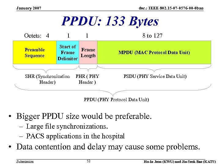 January 2007 doc. : IEEE 802. 15 -07 -0576 -00 -0 ban PPDU: 133