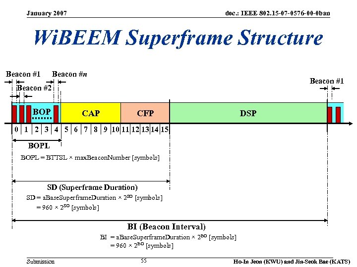 January 2007 doc. : IEEE 802. 15 -07 -0576 -00 -0 ban Wi. BEEM