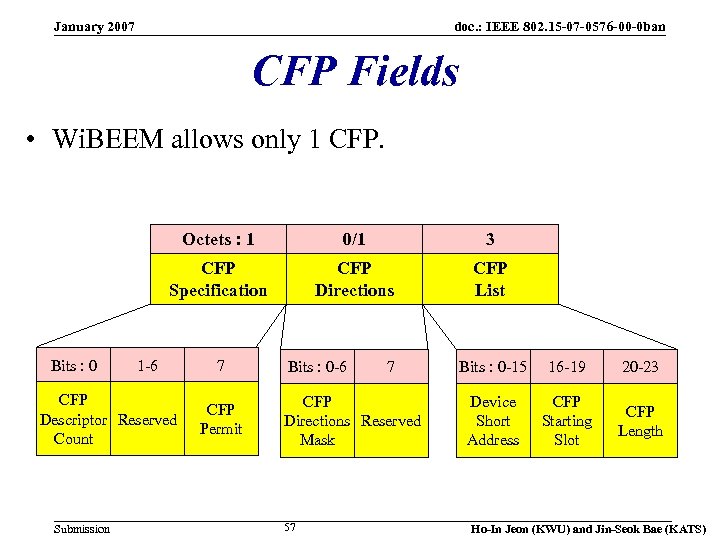 January 2007 doc. : IEEE 802. 15 -07 -0576 -00 -0 ban CFP Fields