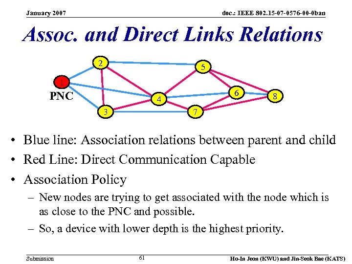 January 2007 doc. : IEEE 802. 15 -07 -0576 -00 -0 ban Assoc. and