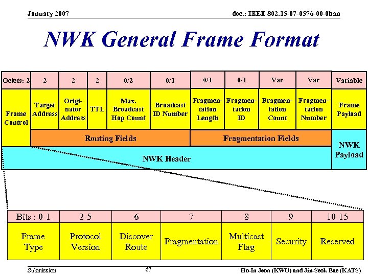 January 2007 doc. : IEEE 802. 15 -07 -0576 -00 -0 ban NWK General