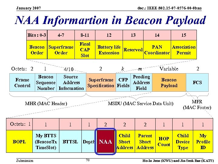 January 2007 doc. : IEEE 802. 15 -07 -0576 -00 -0 ban NAA Informartion