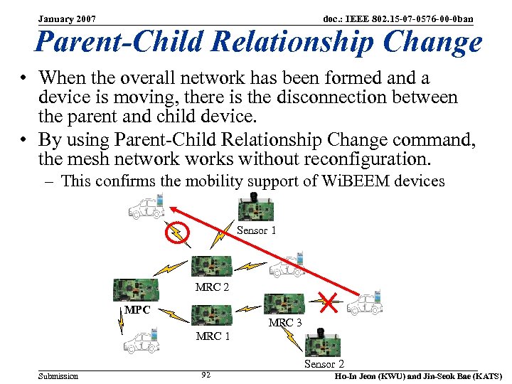 January 2007 doc. : IEEE 802. 15 -07 -0576 -00 -0 ban Parent-Child Relationship