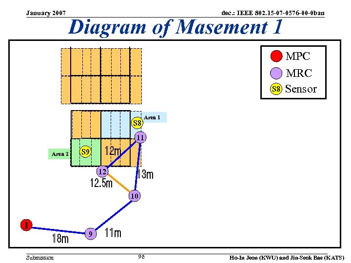 January 2007 doc. : IEEE 802. 15 -07 -0576 -00 -0 ban Diagram of