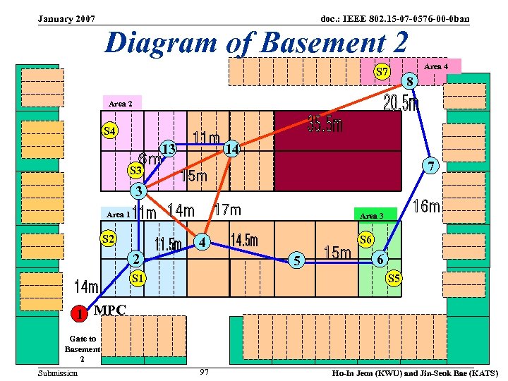January 2007 doc. : IEEE 802. 15 -07 -0576 -00 -0 ban Diagram of