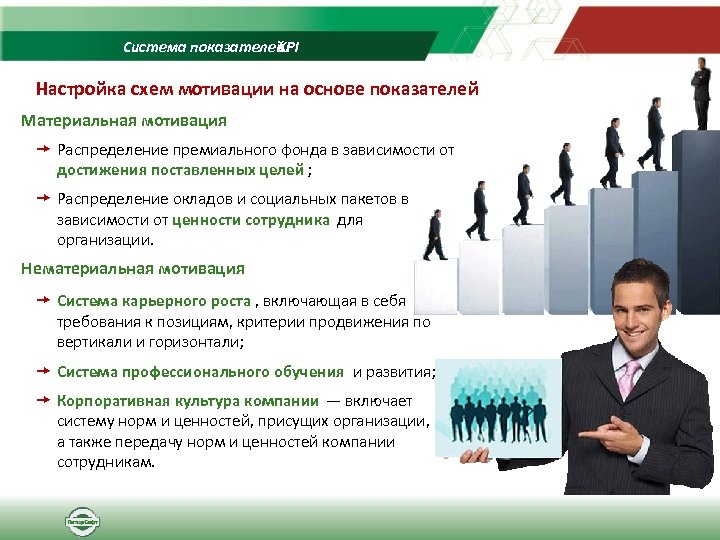 Система показателей KPI Настройка схем мотивации на основе показателей Материальная мотивация Распределение премиального фонда