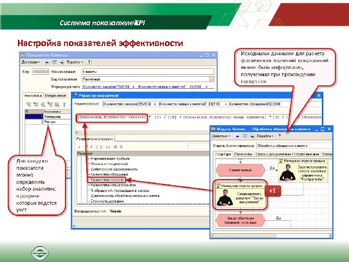 Система показателей KPI Настройка показателей эффективности 