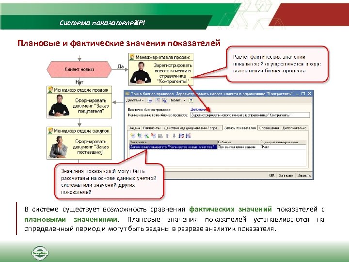 Система показателей KPI Плановые и фактические значения показателей В системе существует возможность сравнения фактических
