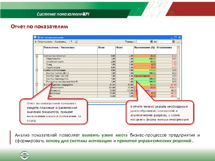 Система показателей KPI Отчет по показателям Анализ показателей позволяет выявить узкие места бизнес-процессов предприятия