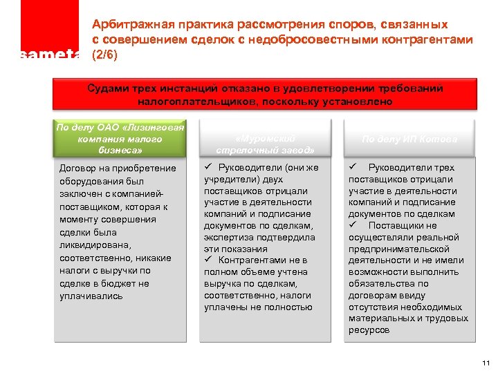 ПРОЕКТ – ТОЛЬКО ДЛЯ ЦЕЛЕЙ ОБСУЖДЕНИЯ Арбитражная практика рассмотрения споров, связанных с совершением сделок