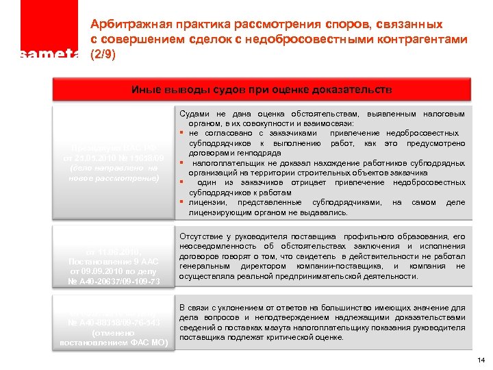 ПРОЕКТ – ТОЛЬКО ДЛЯ ЦЕЛЕЙ ОБСУЖДЕНИЯ Арбитражная практика рассмотрения споров, связанных с совершением сделок