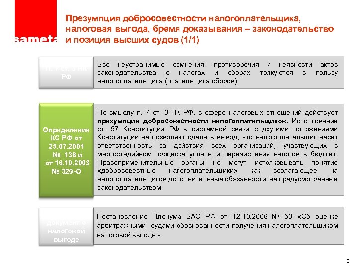 ПРОЕКТ – ТОЛЬКО ДЛЯ ЦЕЛЕЙ ОБСУЖДЕНИЯ Презумпция добросовестности налогоплательщика, налоговая выгода, бремя доказывания –