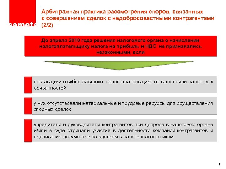 ПРОЕКТ – ТОЛЬКО ДЛЯ ЦЕЛЕЙ ОБСУЖДЕНИЯ Арбитражная практика рассмотрения споров, связанных с совершением сделок