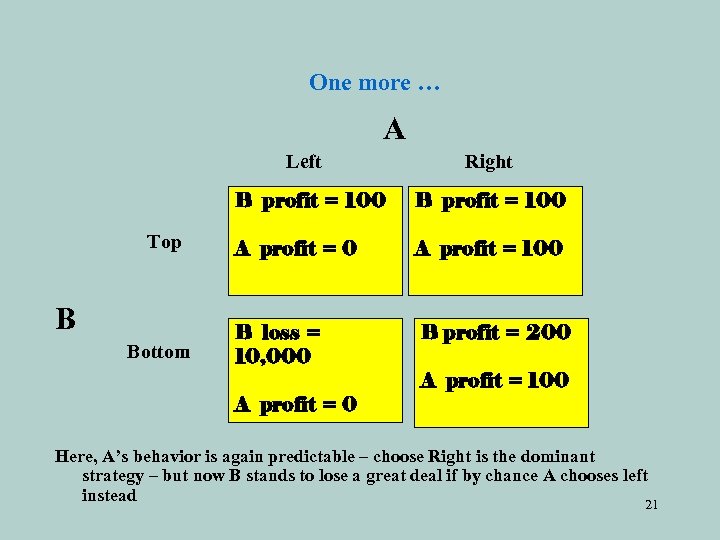 One more … A Left Right B profit = 100 Top B Bottom B