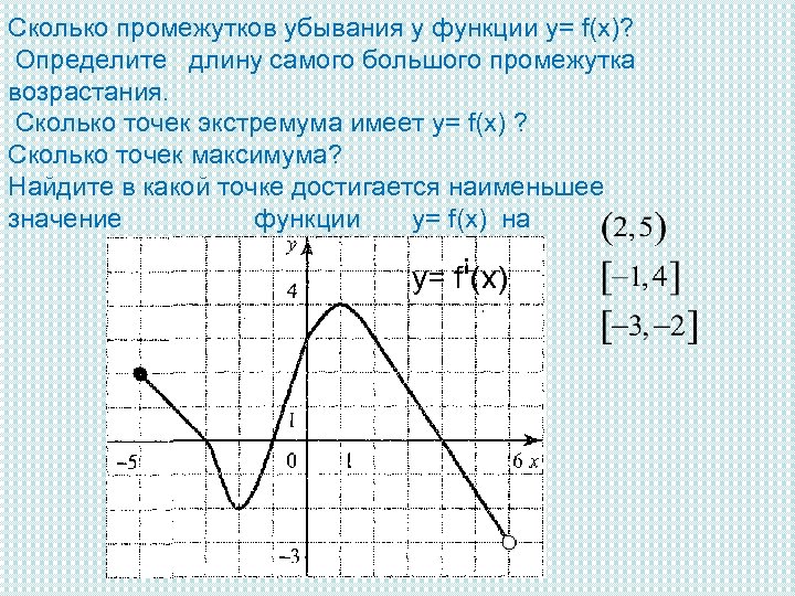 Количество интервалов функции