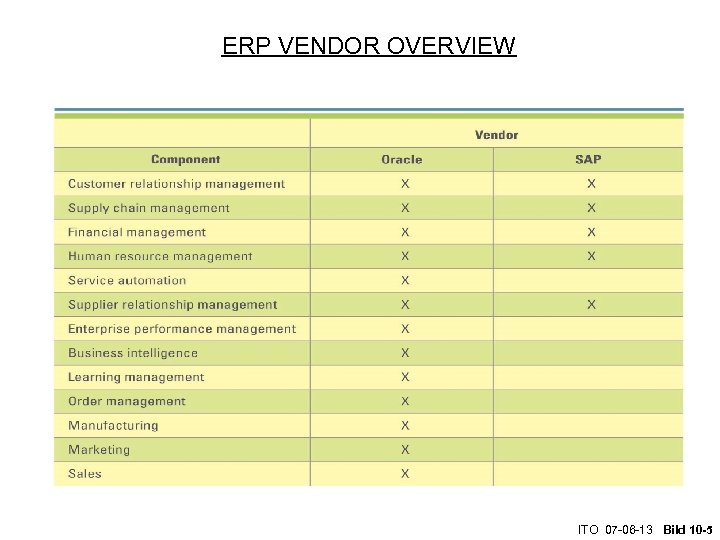 ERP VENDOR OVERVIEW ITO 07 -06 -13 Bild 10 -5 