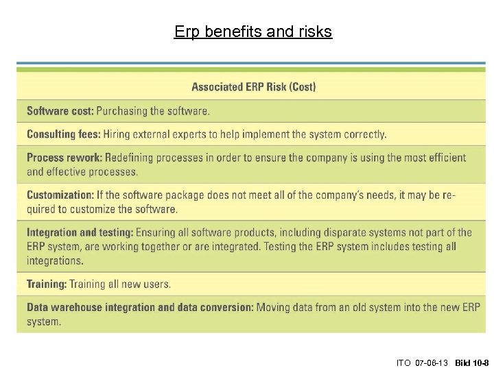 Erp benefits and risks ITO 07 -06 -13 Bild 10 -8 