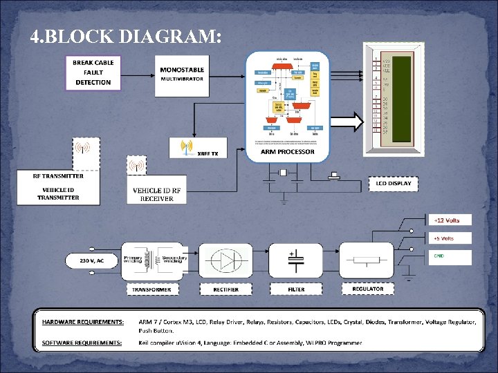 4. BLOCK DIAGRAM: 