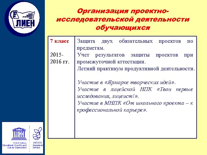 Организация проектноисследовательской деятельности обучающихся 7 класс 20152016 гг. Защита двух обязательных проектов по предметам.