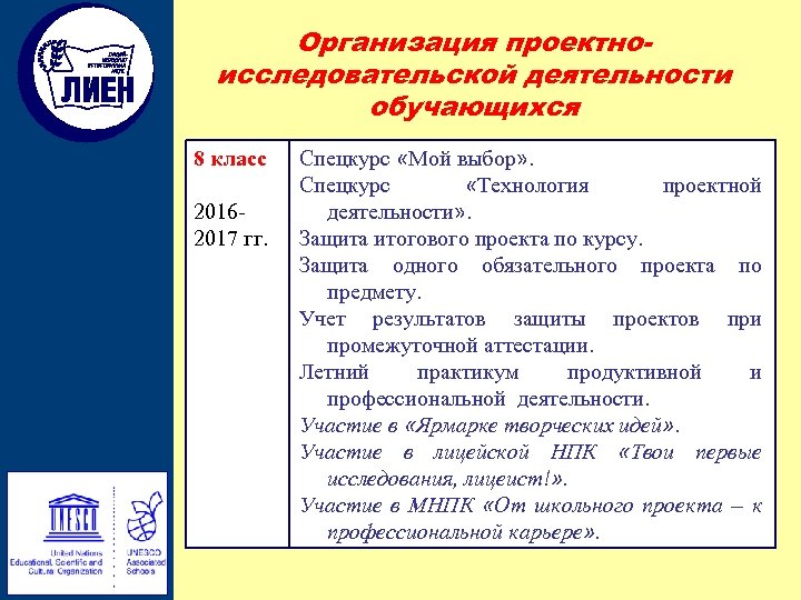 Организация проектноисследовательской деятельности обучающихся 8 класс 20162017 гг. Спецкурс «Мой выбор» . Спецкурс «Технология