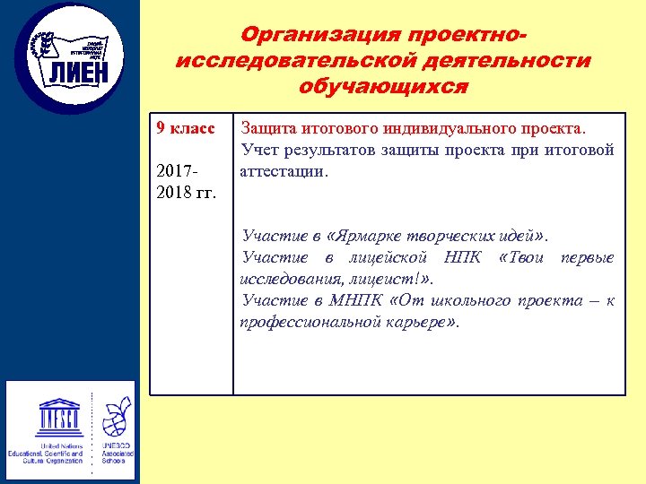 Организация проектноисследовательской деятельности обучающихся 9 класс 20172018 гг. Защита итогового индивидуального проекта. Учет результатов