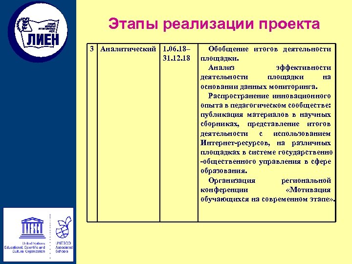 Этапы реализации проекта 3 Аналитический 1. 06. 18– 31. 12. 18 Обобщение итогов деятельности