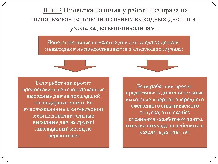 Шаг 3 Проверка наличия у работника права на использование дополнительных выходных дней для ухода