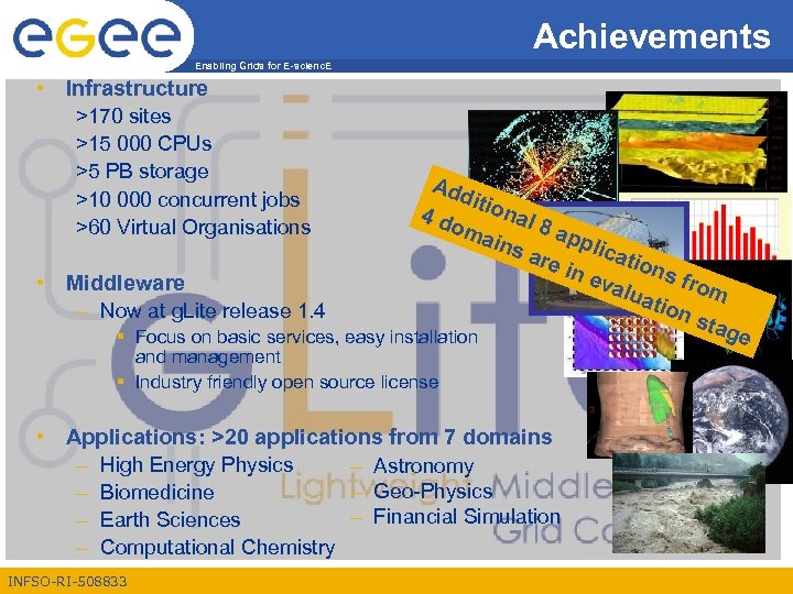 Achievements Enabling Grids for E-scienc. E • Infrastructure >170 sites >15 000 CPUs >5