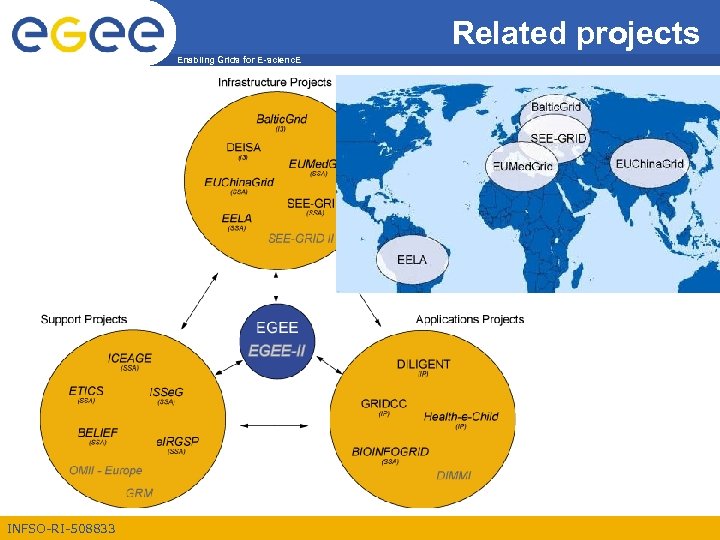 Related projects Enabling Grids for E-scienc. E INFSO-RI-508833 