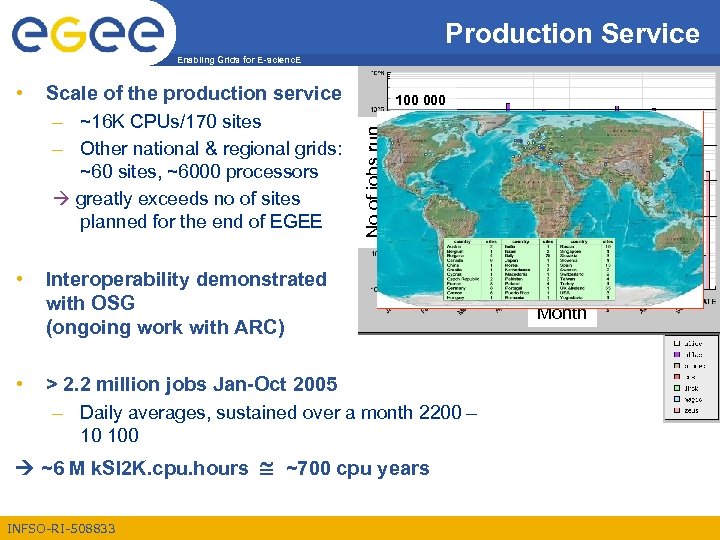 Production Service Enabling Grids for E-scienc. E Scale of the production service – ~16