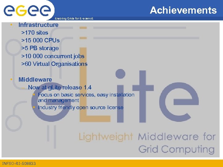 Achievements Enabling Grids for E-scienc. E • Infrastructure >170 sites >15 000 CPUs >5