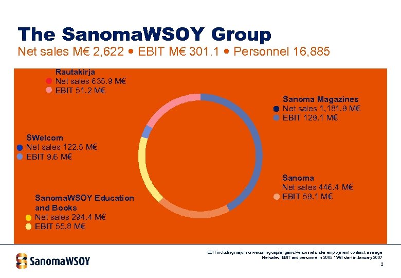 The Sanoma. WSOY Group Net sales M€ 2, 622 EBIT M€ 301. 1 Personnel