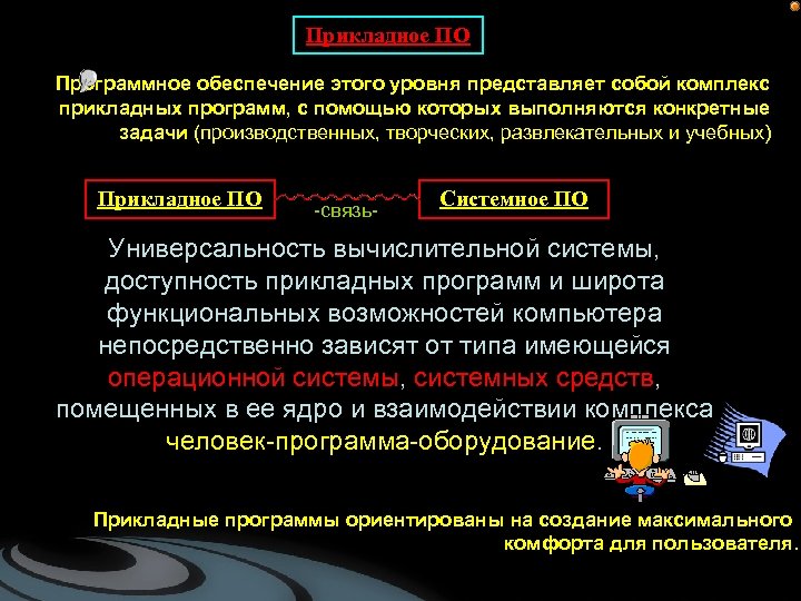 Представляет собой комплекс. Задачи прикладного программного обеспечения. Прикладное программное обеспечение представляет собой. Прикладной уровень программного обеспечения. Обзор прикладных программ.