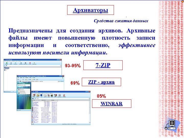 Архиваторы Средства сжатия данных Предназначены для создания архивов. Архивные файлы имеют повышенную плотность записи