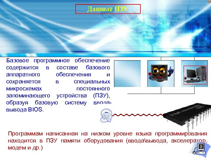 Данные ПЗУ Базовое программное обеспечение содержится в составе базового аппаратного обеспечения и сохраняется в