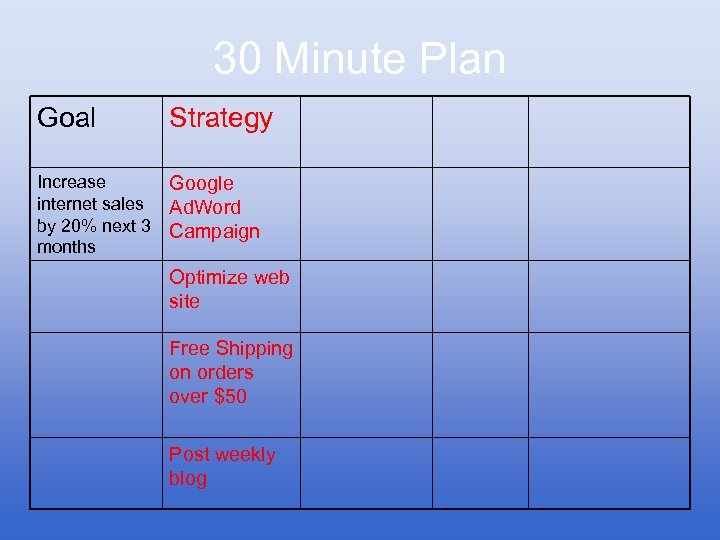 30 Minute Plan Goal Strategy Increase internet sales by 20% next 3 months Google
