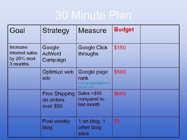 30 Minute Plan Goal Strategy Measure Budget Increase internet sales by 20% next 3