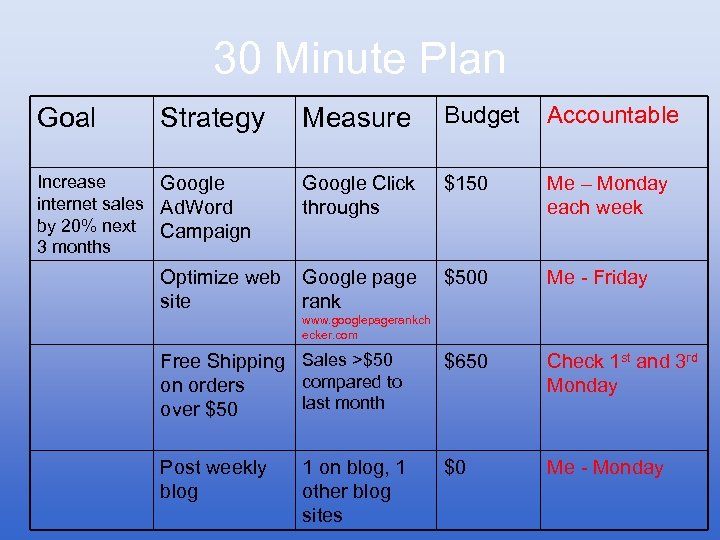 30 Minute Plan Goal Measure Budget Accountable Google Click throughs $150 Me – Monday