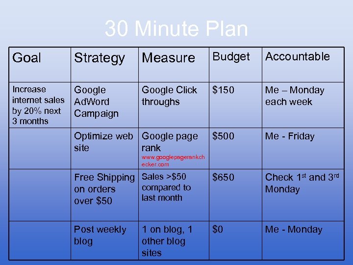 30 Minute Plan Goal Strategy Measure Budget Accountable Increase internet sales by 20% next