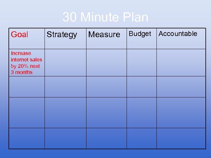 30 Minute Plan Goal Increase internet sales by 20% next 3 months Strategy Measure