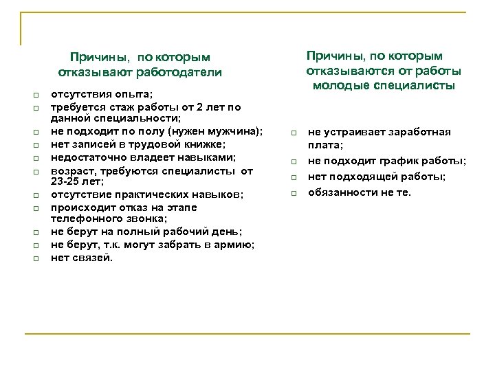 Причины, по которым отказываются от работы молодые специалисты Причины, по которым отказывают работодатели q