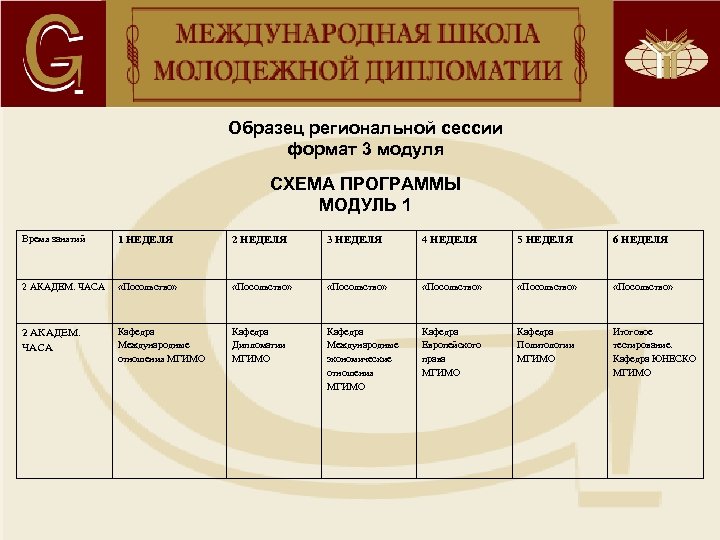  Образец региональной сессии формат 3 модуля СХЕМА ПРОГРАММЫ МОДУЛЬ 1 Время занятий 1