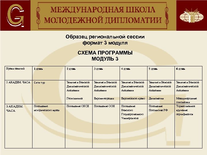  Образец региональной сессии формат 3 модуля СХЕМА ПРОГРАММЫ МОДУЛЬ 3 Время занятий 1