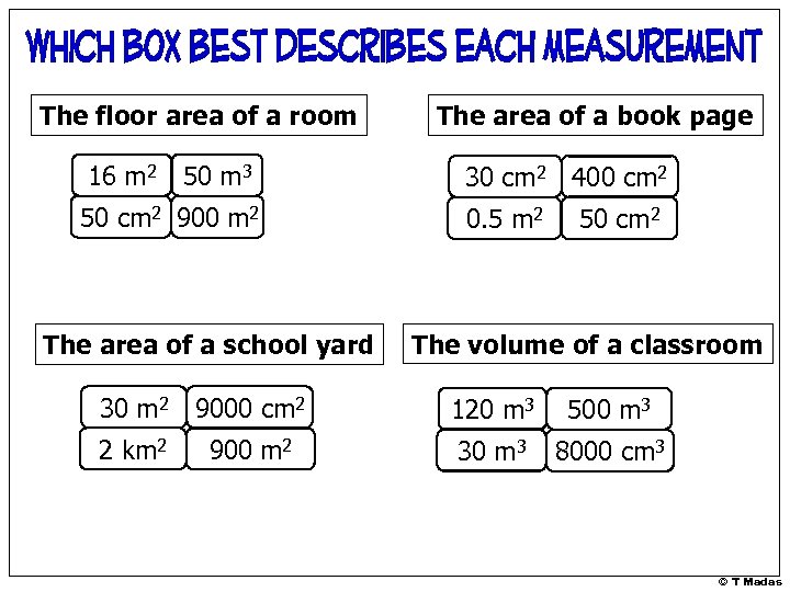 The floor area of a room 16 m 2 The area of a book