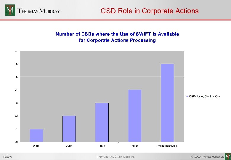 CSD Role in Corporate Actions Page 9 PRIVATE AND CONFIDENTIAL © 2009 Thomas Murray