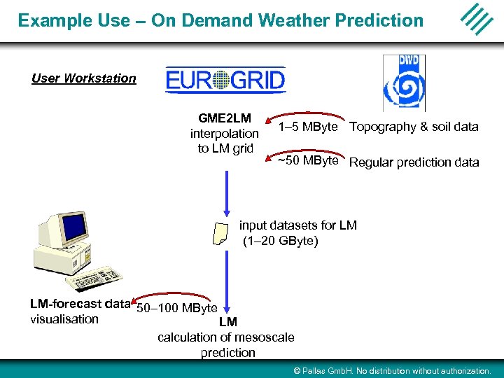 Example Use – On Demand Weather Prediction User Workstation GME 2 LM interpolation to