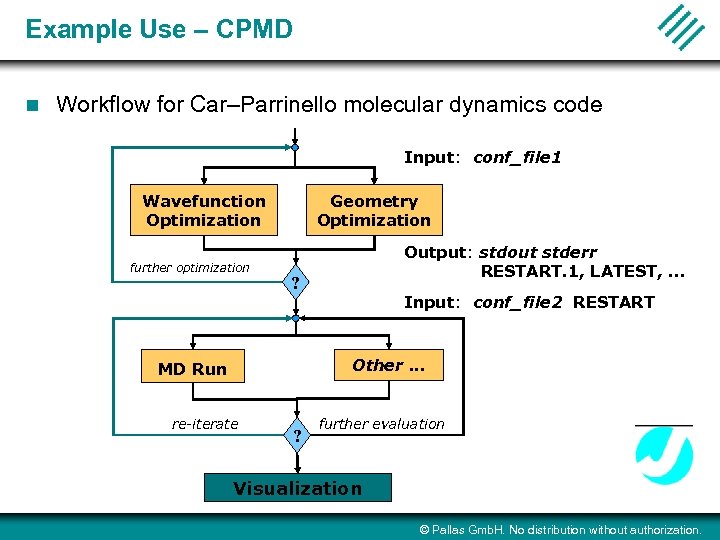 Example Use – CPMD n Workflow for Car–Parrinello molecular dynamics code Input: conf_file 1
