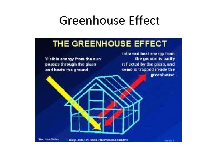 Greenhouse Effect 
