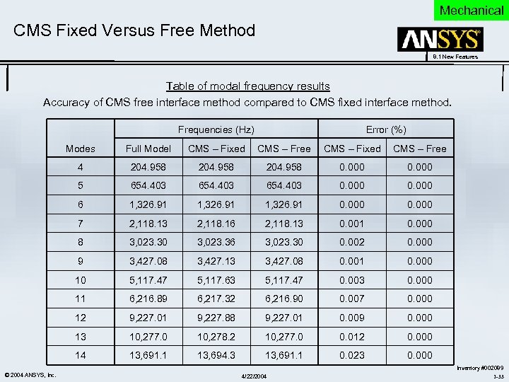 Mechanical CMS Fixed Versus Free Method 8. 1 New Features Table of modal frequency